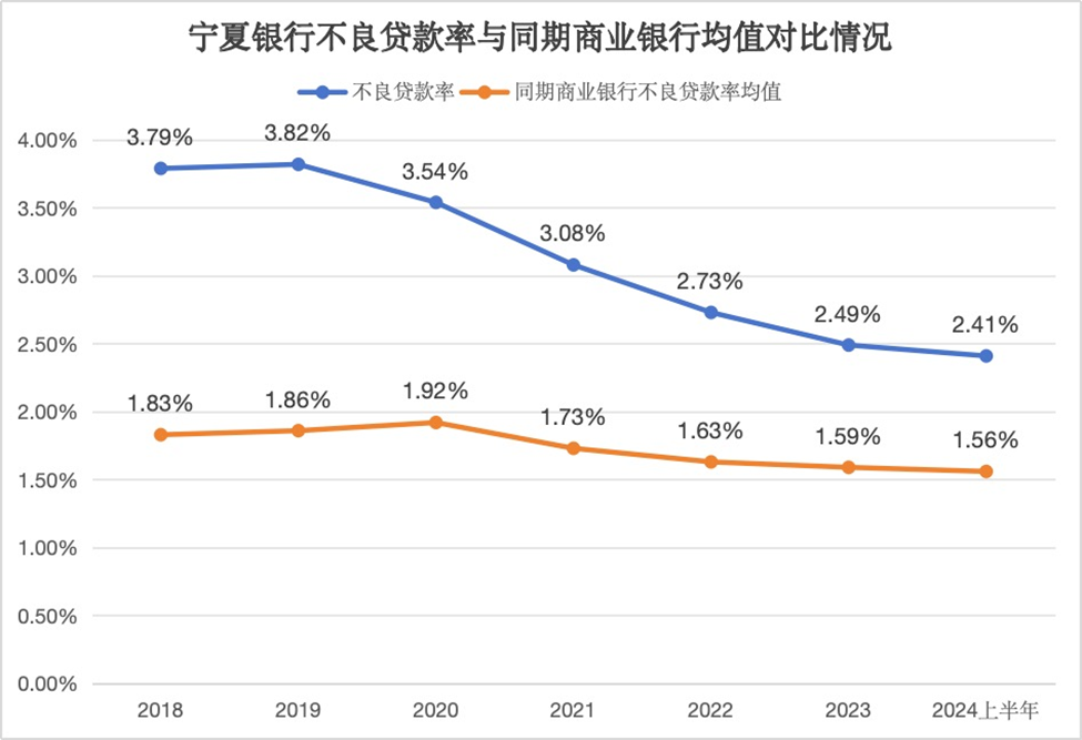 新华联2.7亿清仓所持宁夏银行股份！-第6张图片