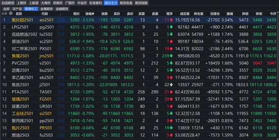 LPG：跌超3%还能跌吗？-第3张图片