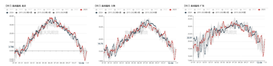 LPG：跌超3%还能跌吗？-第8张图片