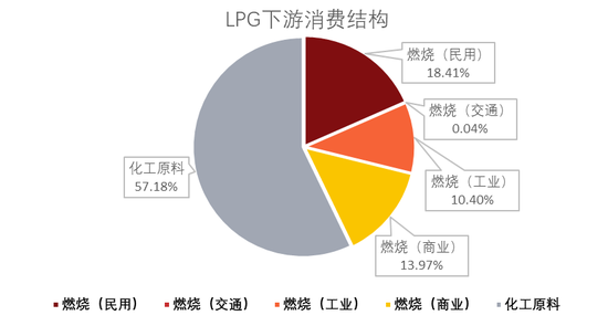 LPG：跌超3%还能跌吗？-第9张图片