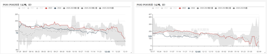 LPG：跌超3%还能跌吗？-第14张图片