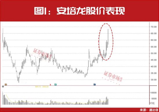 频频中标大单、大手笔布局机器人，这些公司第二轮主升浪正在开启！-第1张图片