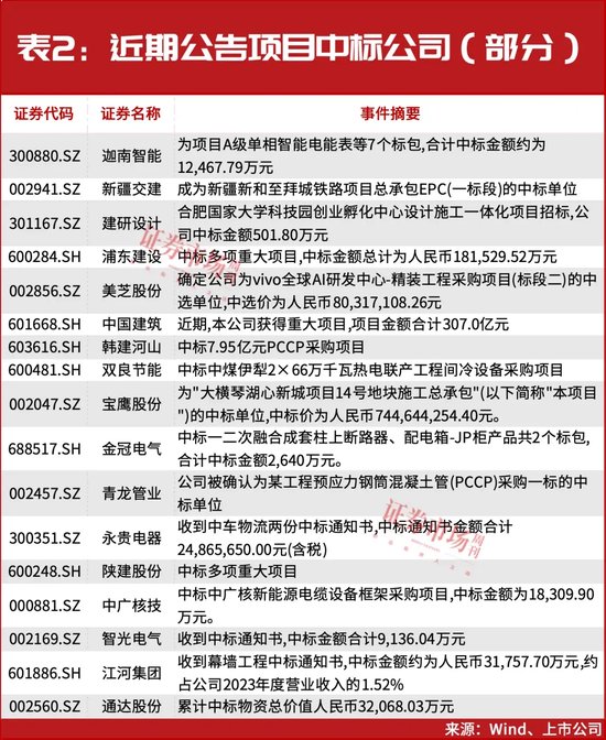 频频中标大单、大手笔布局机器人，这些公司第二轮主升浪正在开启！-第2张图片