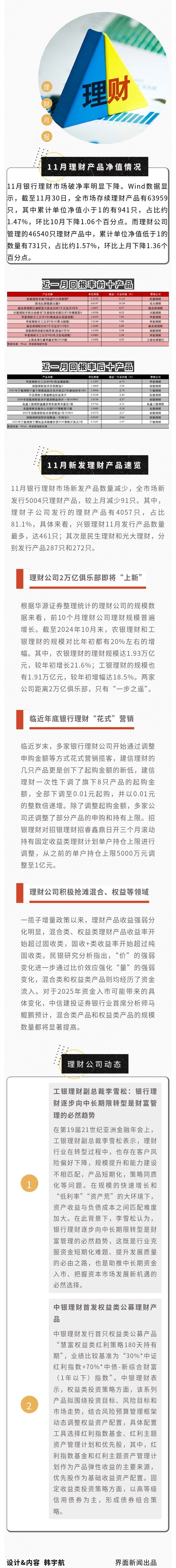 11月银行理财产品破净率环比下降，理财公司抢滩含权产品-第1张图片