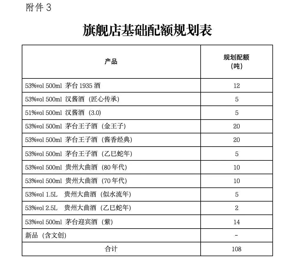 茅台，大动作！公开招募京东、天猫旗舰店运营商-第1张图片