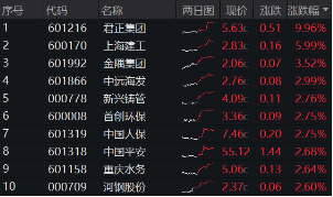 能守亦可攻！800红利低波ETF（159355）放量收涨1．67%，年末险资频繁“出拳”，关注红利行情回归-第2张图片
