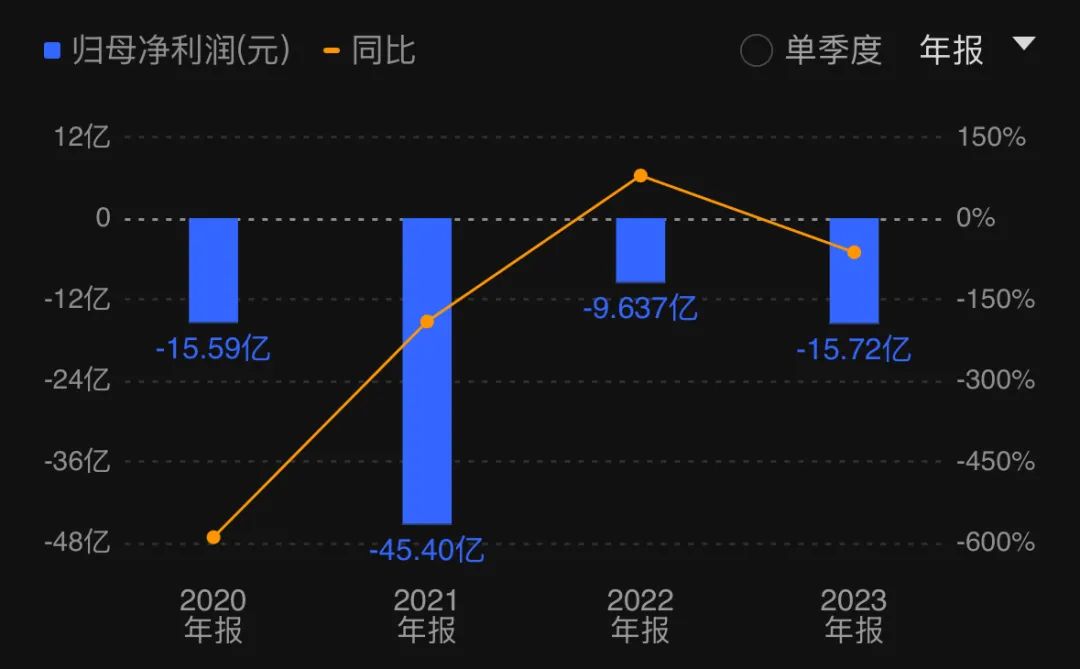 昔日环保巨头或将易主，启迪环境遭控股股东“割席”？-第2张图片