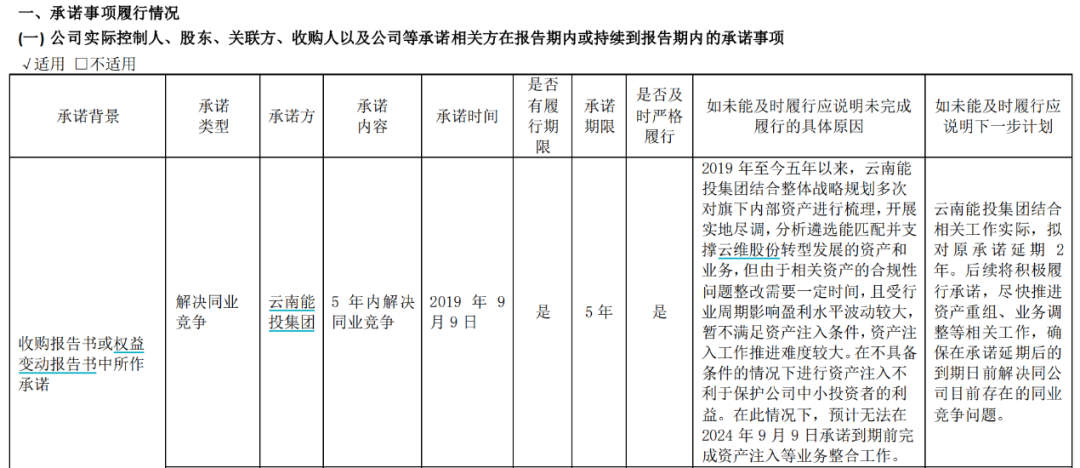 云维股份拟收购红河电厂若干股权，预计构成重大资产重组-第2张图片