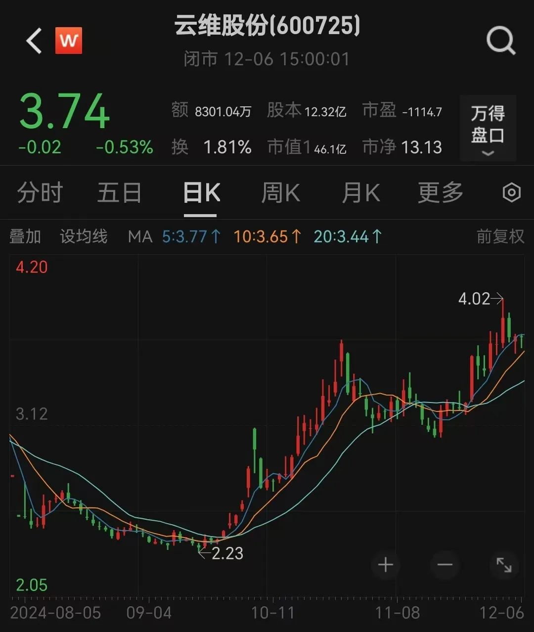 云维股份拟收购红河电厂若干股权，预计构成重大资产重组-第3张图片