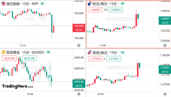 美国11月非农超预期，但美联储12月降息仍箭在弦上-第1张图片