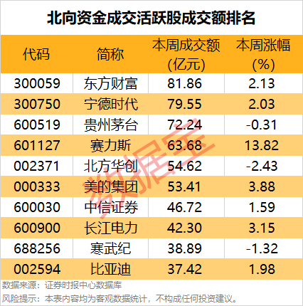 一周牛股榜名单出炉，4股获机构重点抢筹-第4张图片