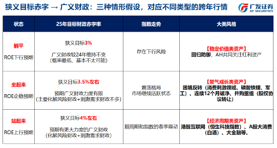 刘晨明：跨年行情和春季躁动交易预期为主，4月决断是基本面证真伪的时刻-第1张图片