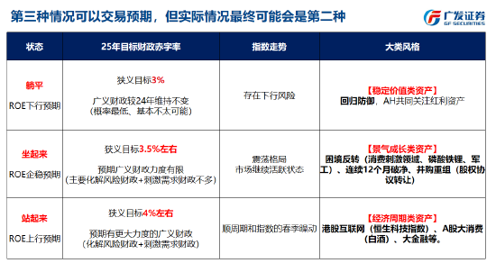 刘晨明：跨年行情和春季躁动交易预期为主，4月决断是基本面证真伪的时刻-第3张图片