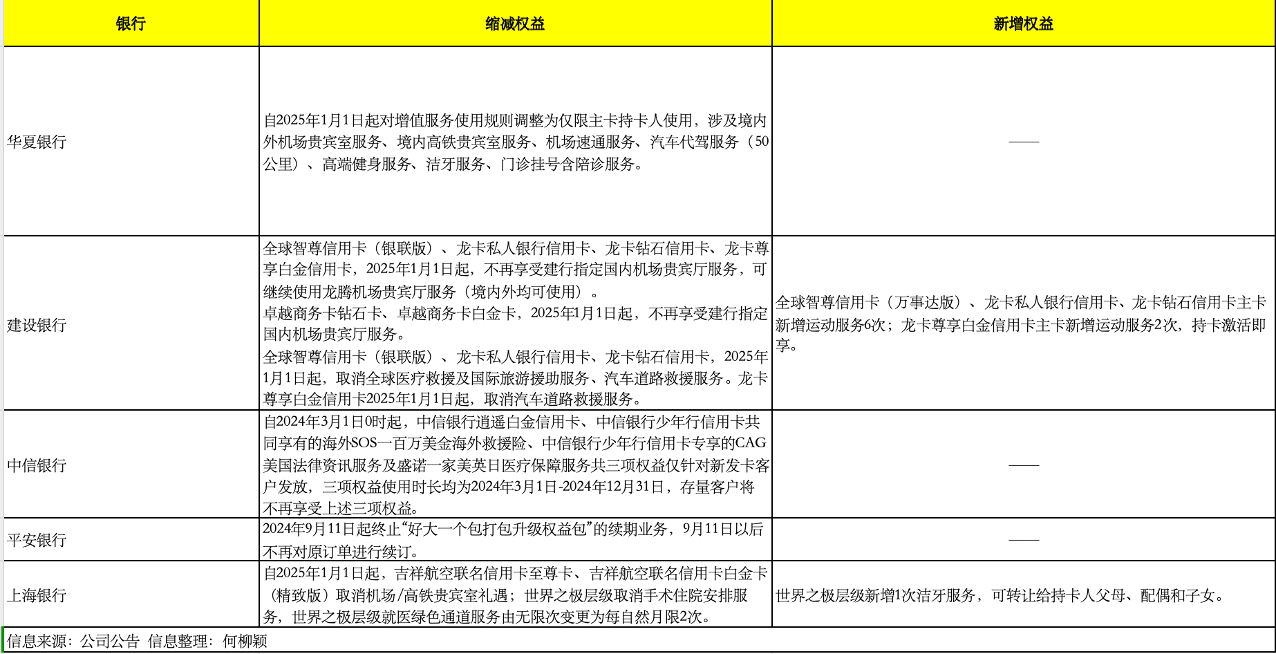 信用卡大变局：“瘦身”与机制改革同步-第1张图片