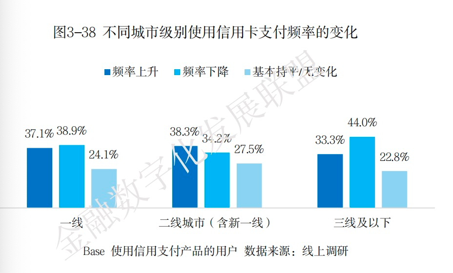 信用卡大变局：“瘦身”与机制改革同步-第4张图片