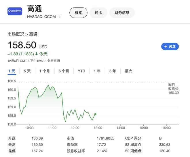 高通要被抛弃！苹果明年将在iPhone SE推出首款自研调制解调器芯片-第1张图片