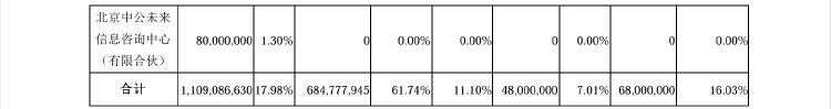 公司动态｜中公教育全资子公司被仲裁索赔8687万元，控股股东超六成持股被质押-第4张图片