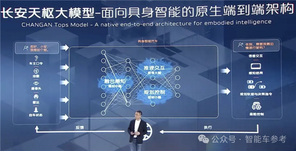 长安汽车 一口气买了1500000个激光雷达-第3张图片