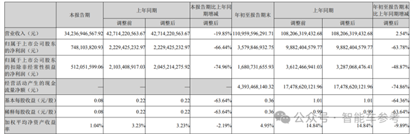 长安汽车 一口气买了1500000个激光雷达-第7张图片