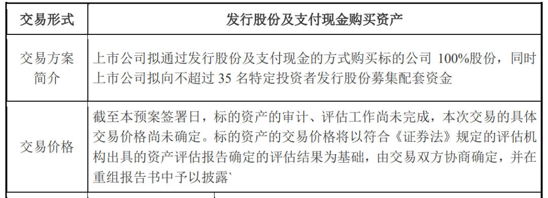 重磅收购来了！下周一复牌，8万多股民要嗨？-第2张图片