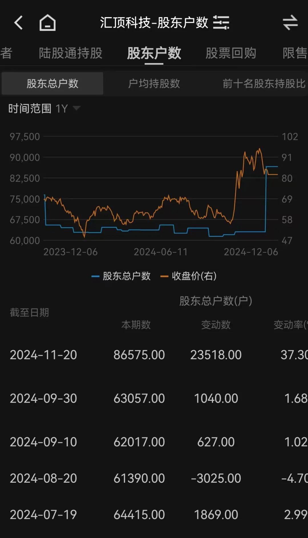 重磅收购来了！下周一复牌，8万多股民要嗨？-第4张图片