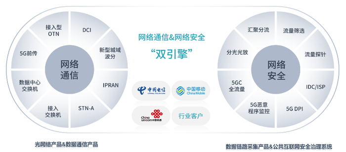 撤回IPO后欣诺通信欲“卖身”高凌信息，后者业绩大幅下行-第2张图片
