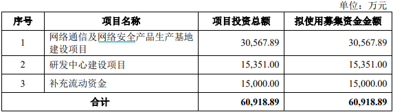 撤回IPO后欣诺通信欲“卖身”高凌信息，后者业绩大幅下行-第3张图片