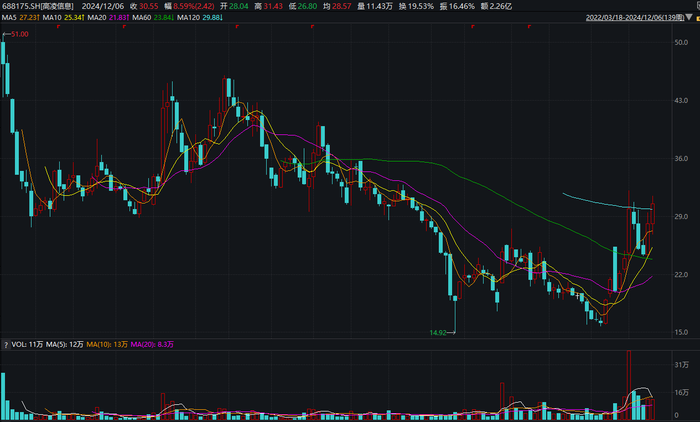 撤回IPO后欣诺通信欲“卖身”高凌信息，后者业绩大幅下行-第6张图片