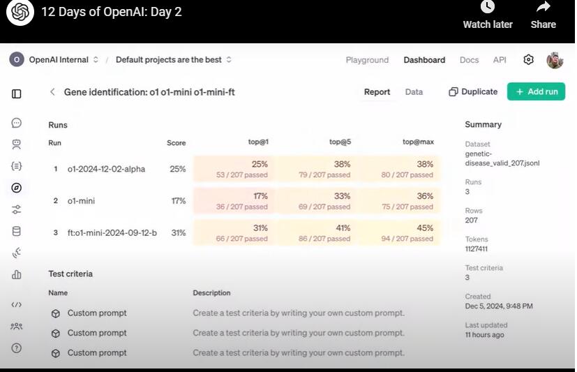 OpenAI王炸第二弹强化微调：12个例子搞定专业学习推理，Altman称为今年最大惊喜-第3张图片
