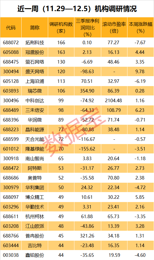芯片概念，热度第一，重磅透露！光伏龙头扎堆上榜-第4张图片