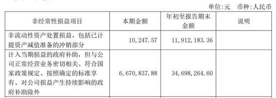葫芦娃“被蛇精抓了”，股东踩点套现0.62亿元-第1张图片