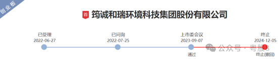 筠诚和瑞IPO过会后主动撤回，关联人、实控人温氏家族！-第1张图片