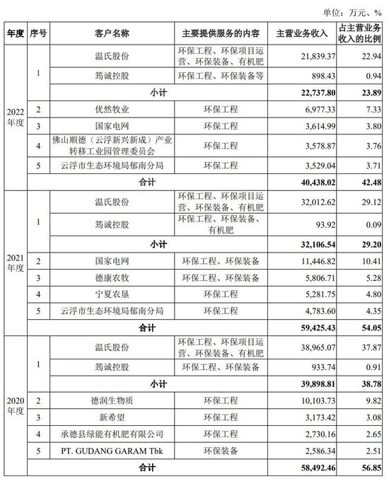 筠诚和瑞IPO过会后主动撤回，关联人、实控人温氏家族！-第2张图片