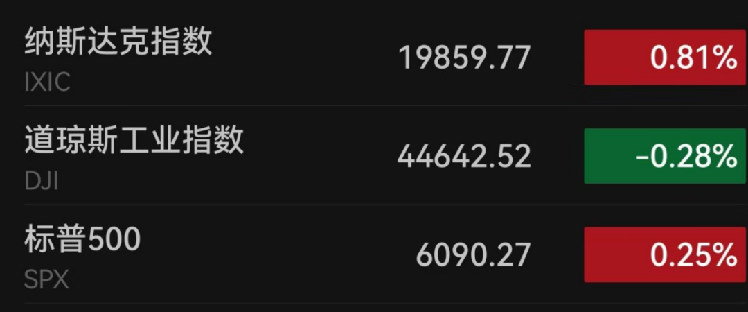 昨夜，特斯拉飙涨！-第2张图片