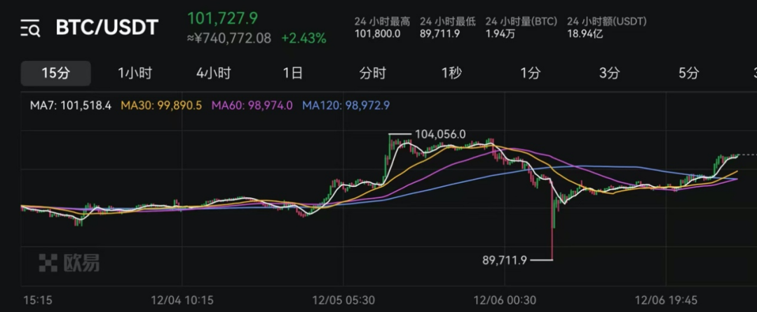 昨夜，特斯拉飙涨！-第3张图片