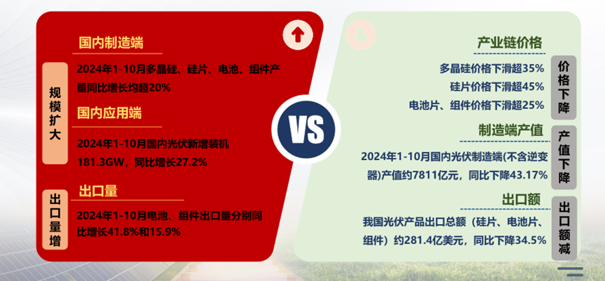 “内卷外化，低价挨骂”，光伏能靠行业自律破局吗？-第4张图片