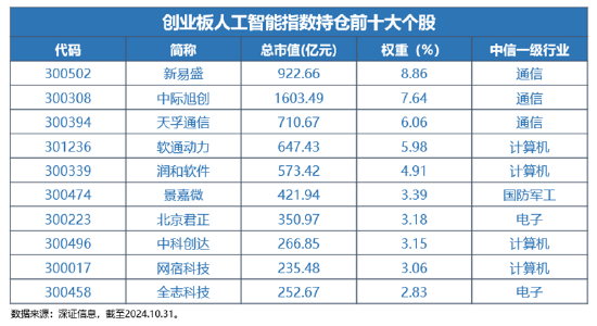 重磅|我国生成式AI用户量达2.3亿人！全市场首只创业板人工智能ETF热募成立-第1张图片