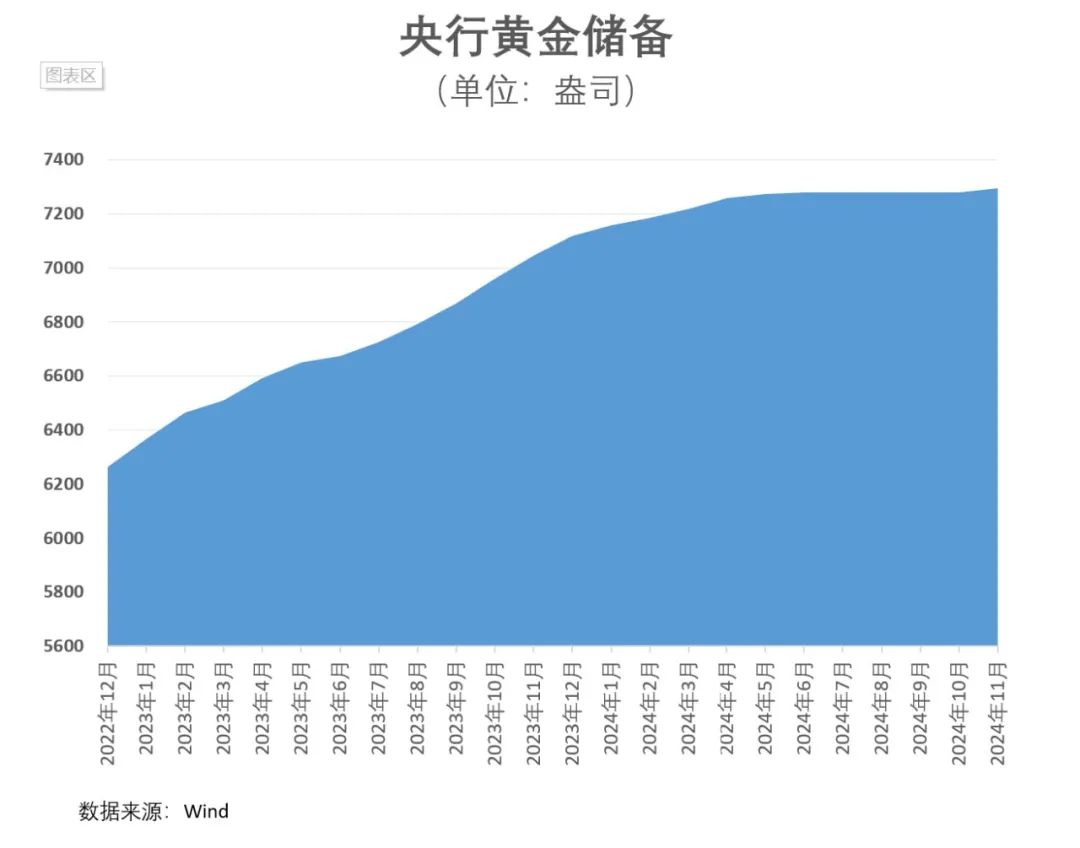 重磅！央行再度增持黄金-第3张图片