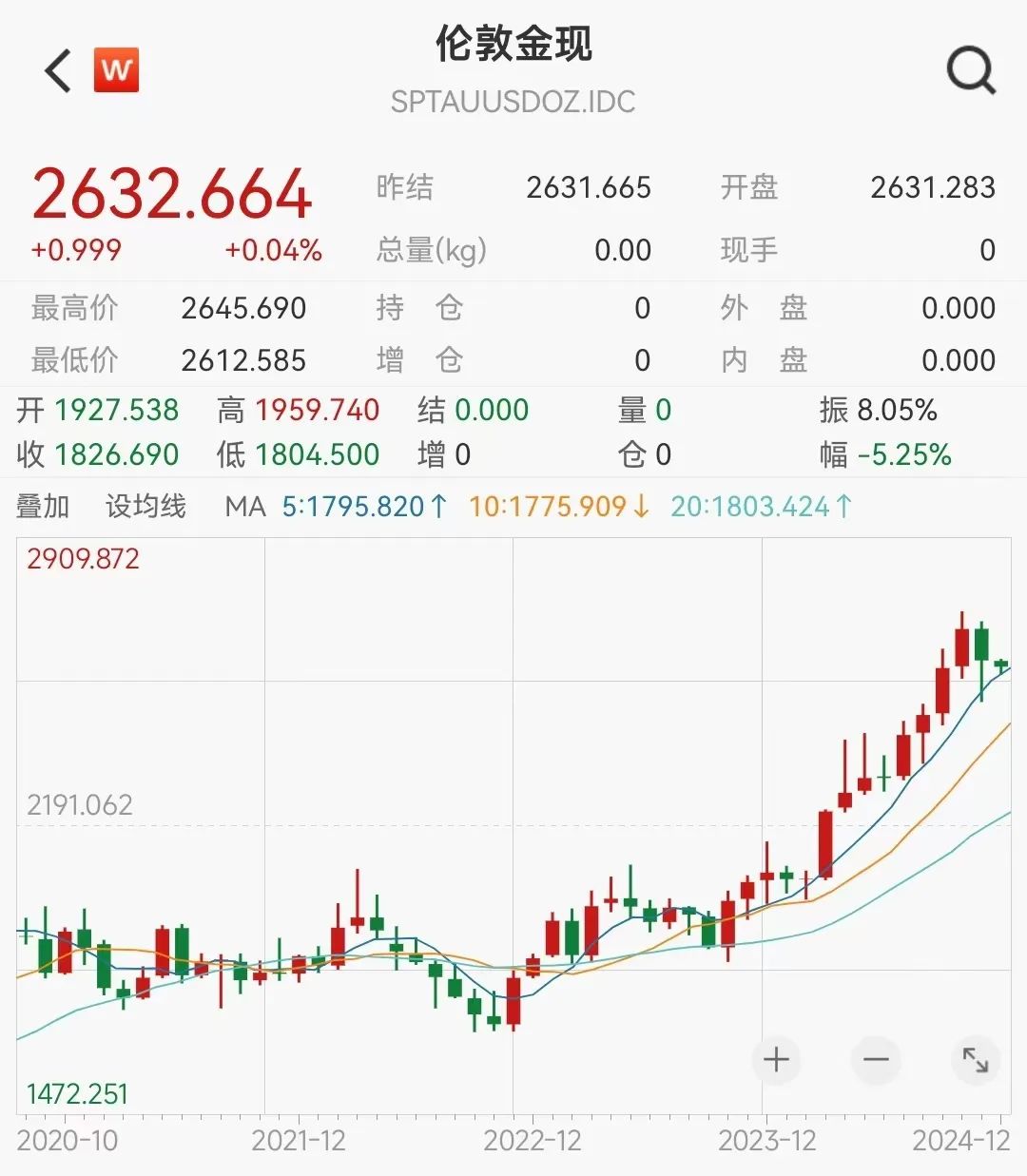 重磅！央行再度增持黄金-第4张图片