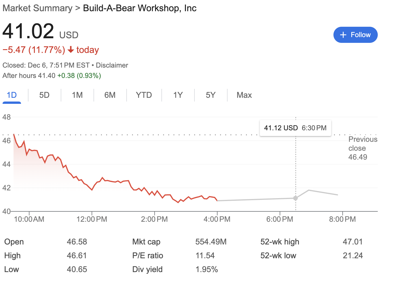 美国泡泡玛特？五年涨了1388%的Build-A-Bear-第2张图片