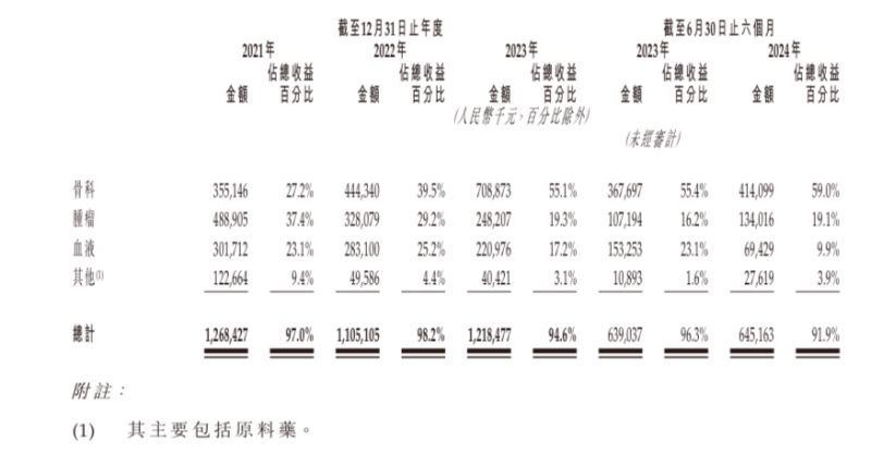 “减肥神药”司美格鲁肽国内上市热潮下，押注国产平替的九源基因为何二级市场“遇冷”？-第2张图片