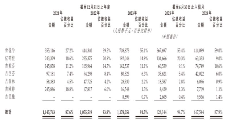 “减肥神药”司美格鲁肽国内上市热潮下，押注国产平替的九源基因为何二级市场“遇冷”？-第3张图片