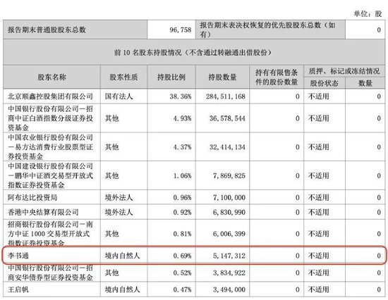顺鑫农业第八大股东李书通是吉利董事长李书福兄弟？公司回应-第2张图片