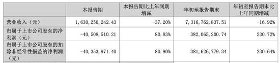 顺鑫农业第八大股东李书通是吉利董事长李书福兄弟？公司回应-第3张图片