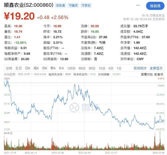 顺鑫农业第八大股东李书通是吉利董事长李书福兄弟？公司回应-第4张图片
