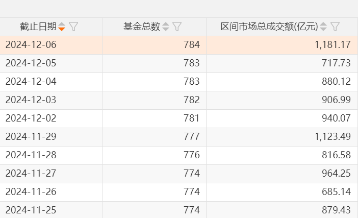 A股，两个新纪录：ETF产品数量已突破千只，年内净申购额首次超过万亿元-第1张图片