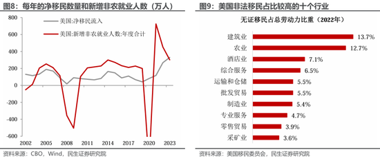 美国就业: 最新的“三大谜团”-第5张图片