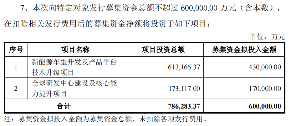 央企力挺！千亿长安汽车，大动作！-第4张图片
