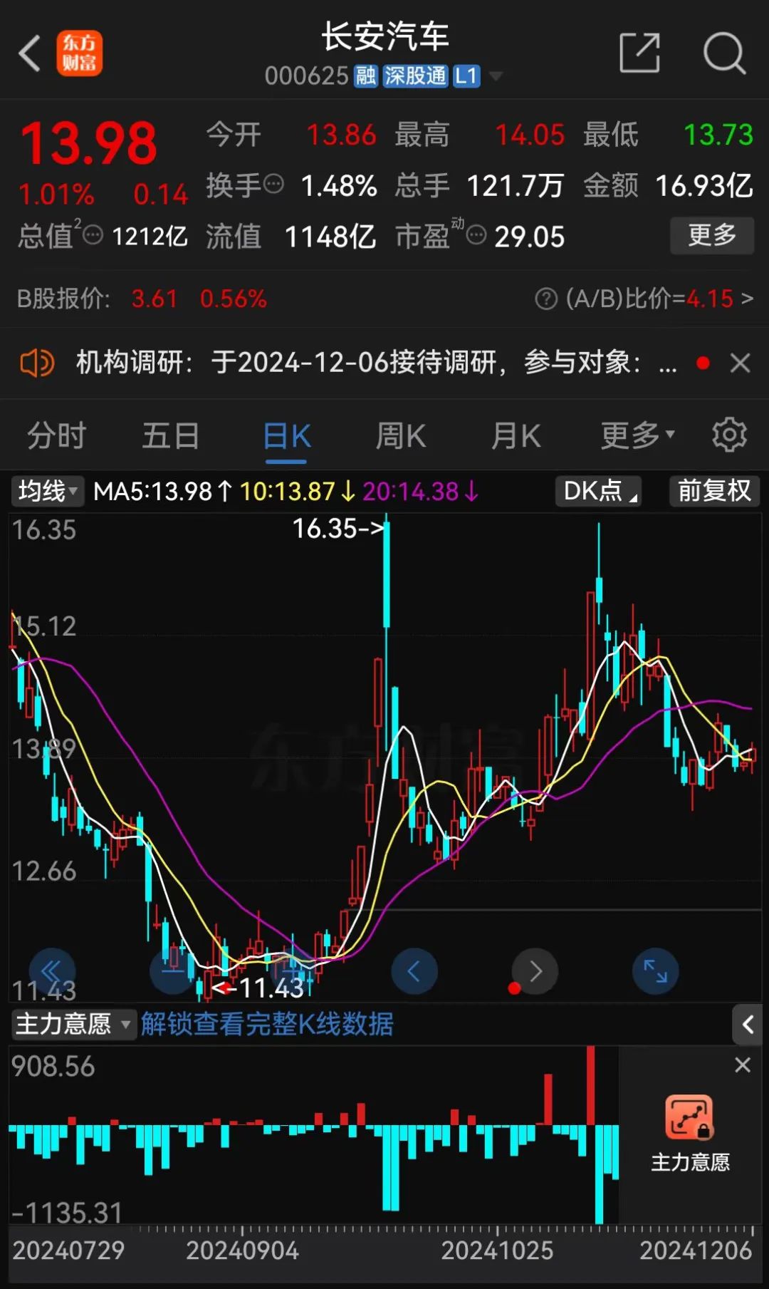 央企力挺！千亿长安汽车，大动作！-第6张图片