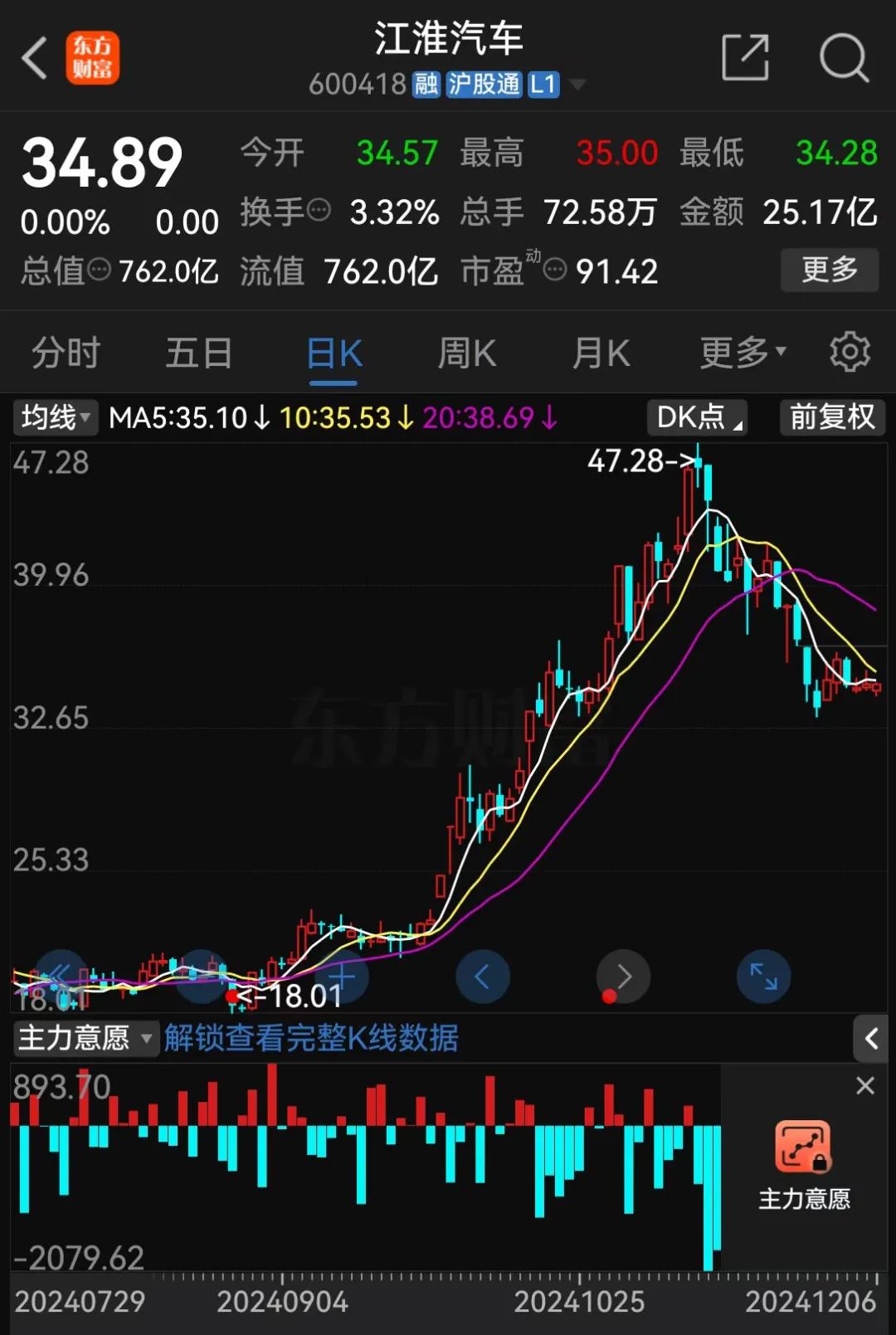 央企力挺！千亿长安汽车，大动作！-第8张图片